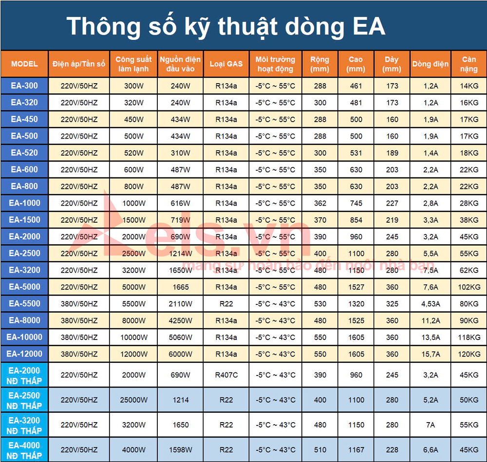 thong-so-trong-nha-EA