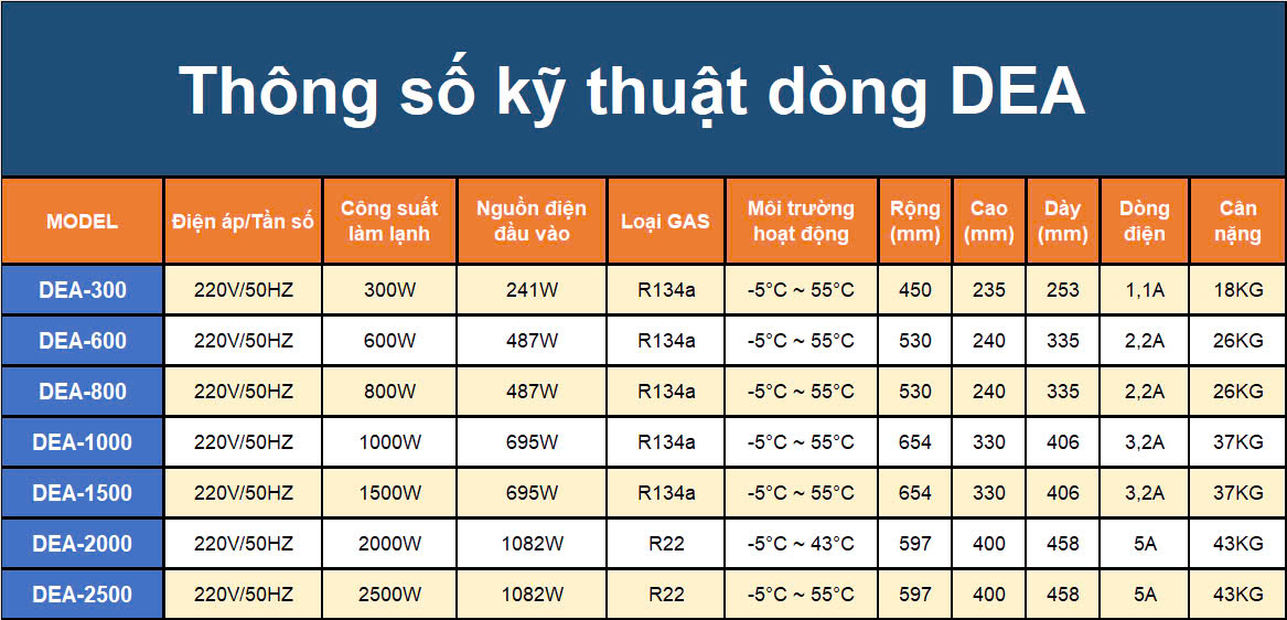 thông số